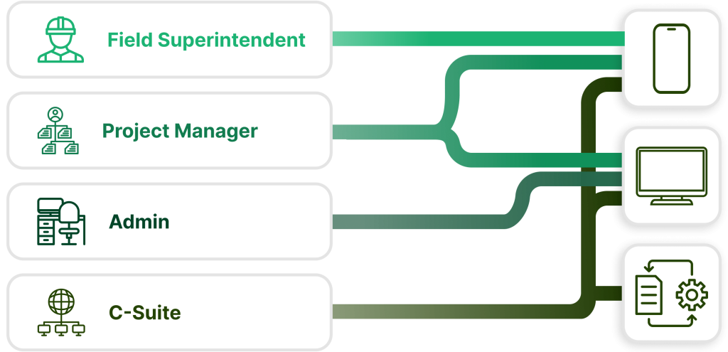 crewOS User and Role Management feature screenshot