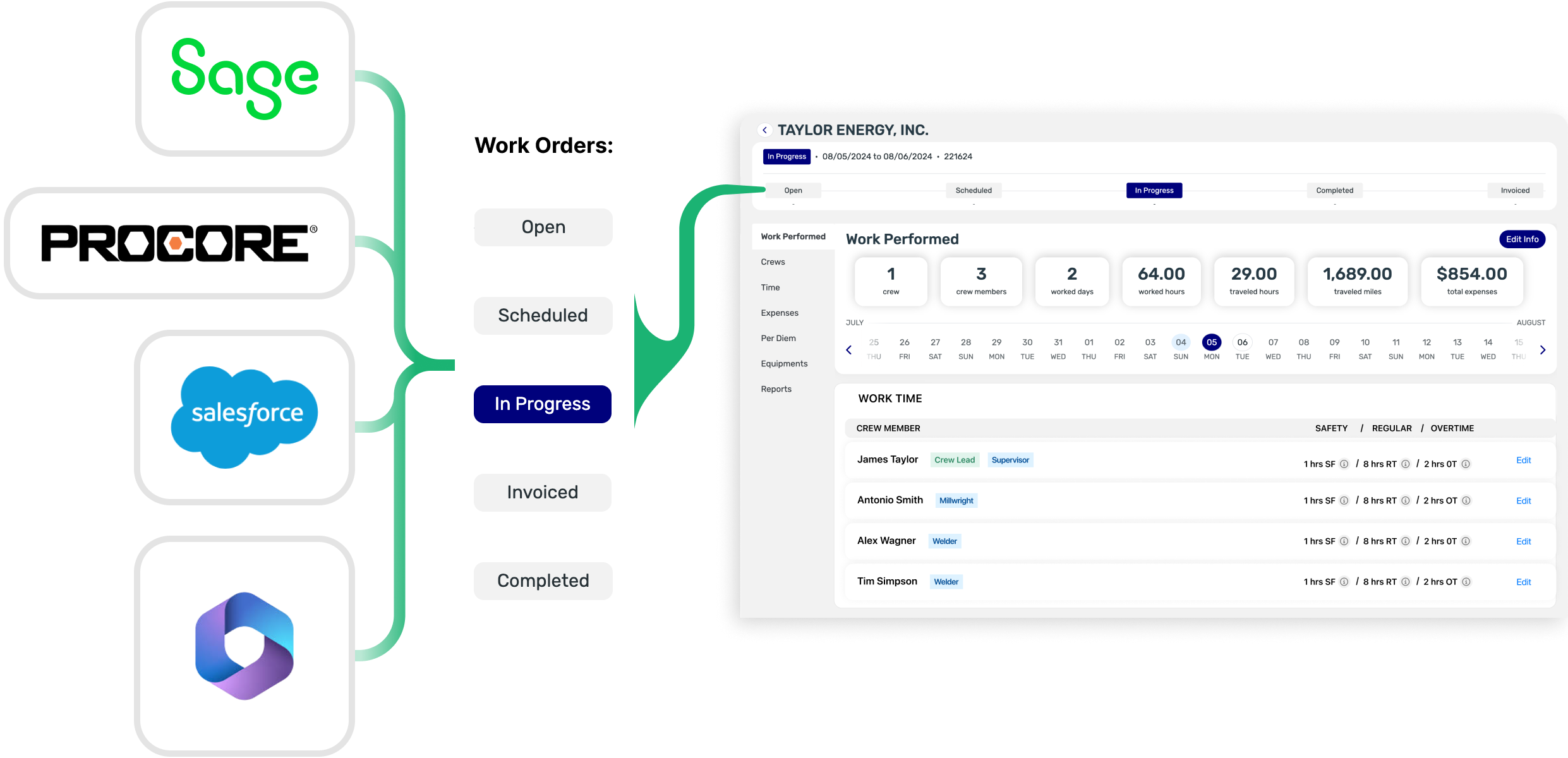 crewOS Industrial Field Service Management Work Order Management Feature integrating with other systems