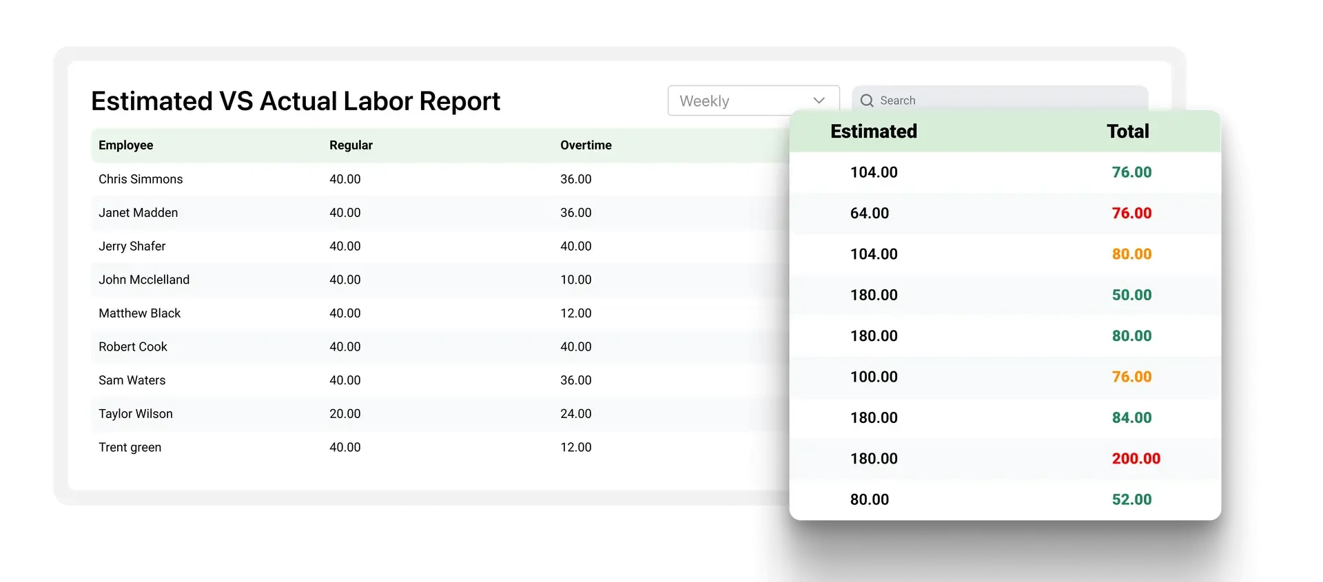 Screenshot of crewOS actual job cost for industrial field service time tracking module