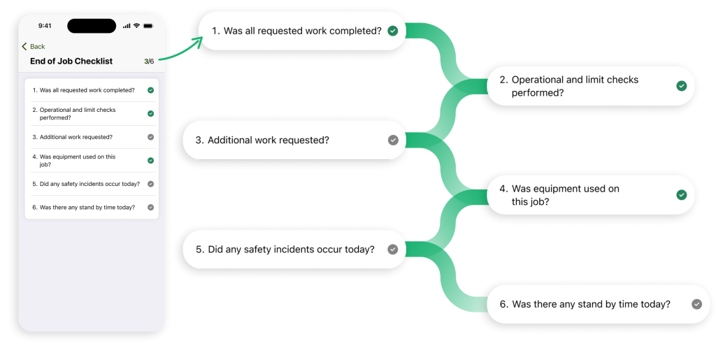Smart lists in industrial field service - an image example of how the crewOS Smart Lists feature works